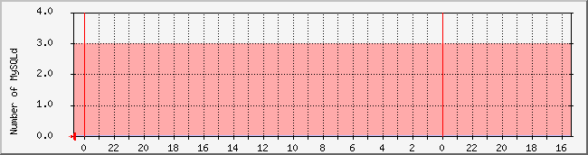 www.nicebook.net_ftpd Traffic Graph