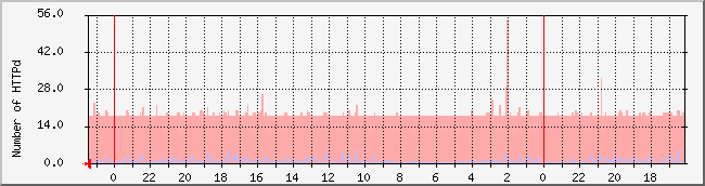 www.nicebook.net_httpd Traffic Graph
