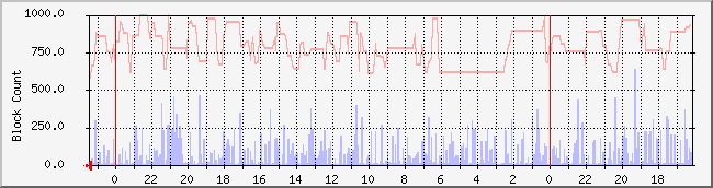 www.nicebook.net_io Traffic Graph