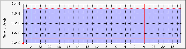 www.nicebook.net_mem Traffic Graph