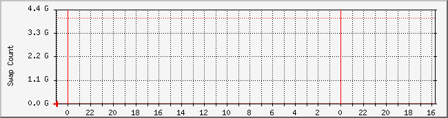 www.nicebook.net_swap Traffic Graph